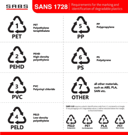 types of plastic you can recycle