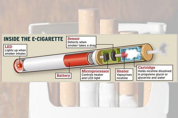 Veipi, elektroniskās cigaretes un baterijas – kā pareizi atbrīvoties no šiem bīstamajiem atkritumiem?